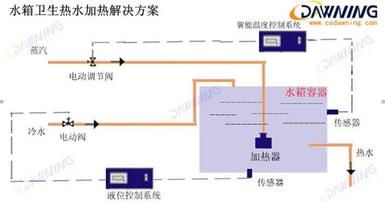 消声加热器在浴室卫生热水加热中的运用