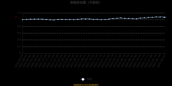 北京股票配资网 易方达悦信一年持有混合A：2025年第一季度利润659.39万元 净值增长率1%