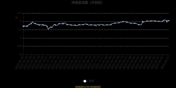 免费配资系统 宝盈消费主题混合：2025年第一季度利润313.21万元 净值增长率1.06%