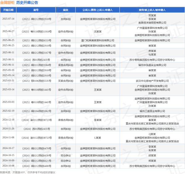 线下配资平台 金牌厨柜作为原告/上诉人的1起涉及承揽合同纠纷的诉讼将于2025年6月11日开庭
