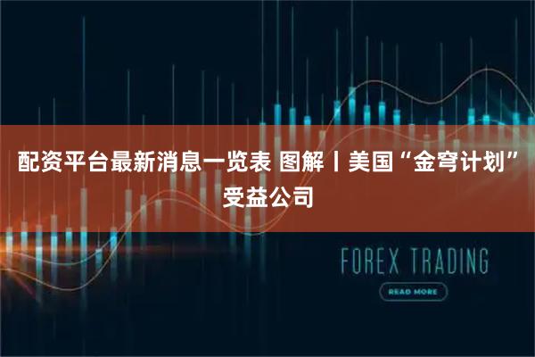 配资平台最新消息一览表 图解丨美国“金穹计划”受益公司